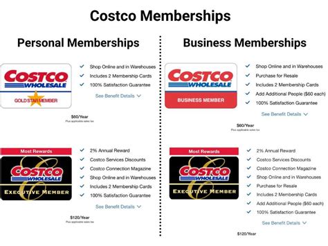 china costco membership cost.